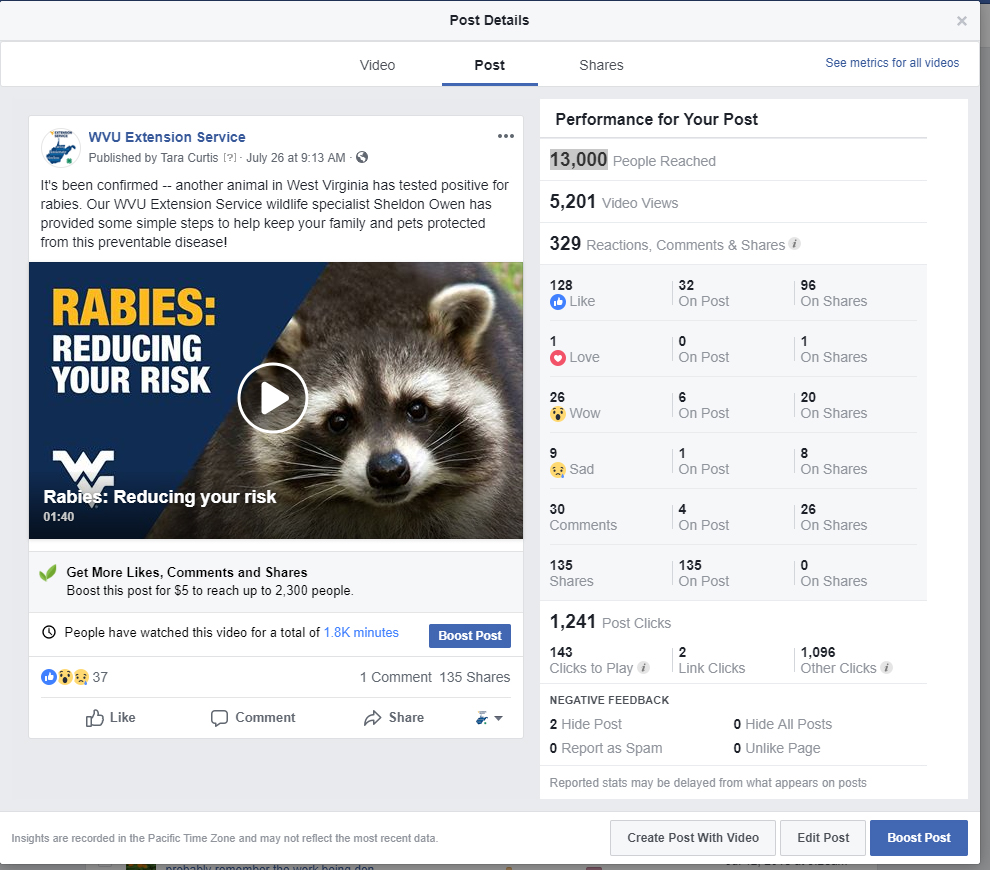 analytics screen grab for a rabies prevention video