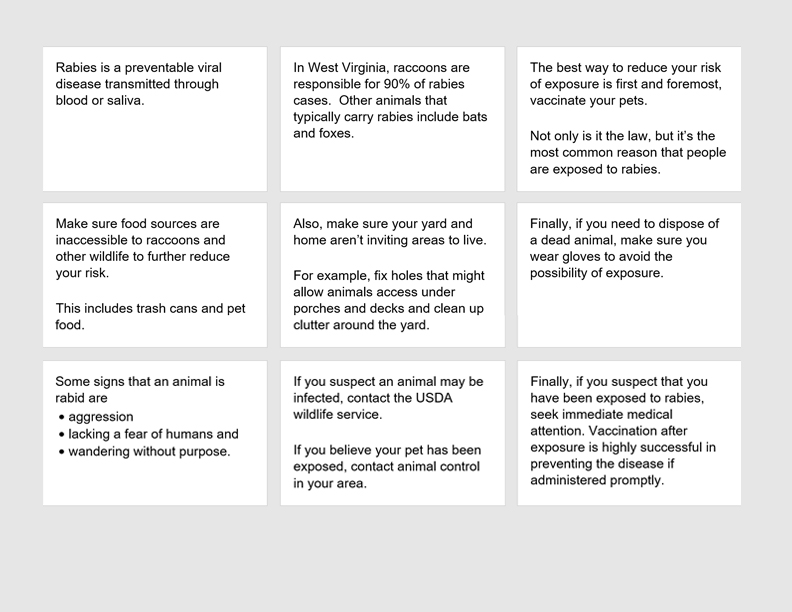 cards for a video script